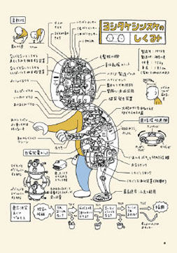 ヨシタケシンスケのしくみ