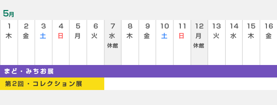 ５月上旬
